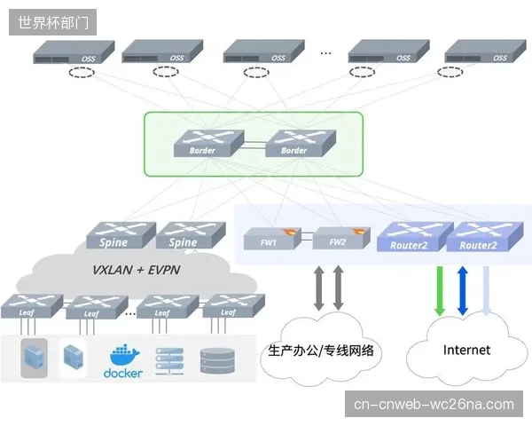 温布利球场私有云成功并轨腾讯云，支撑2026年欧洲杯IPTV转播